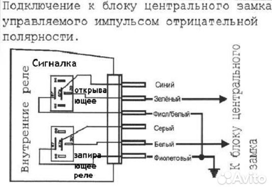 Блок центрального замка Блок центрального замка