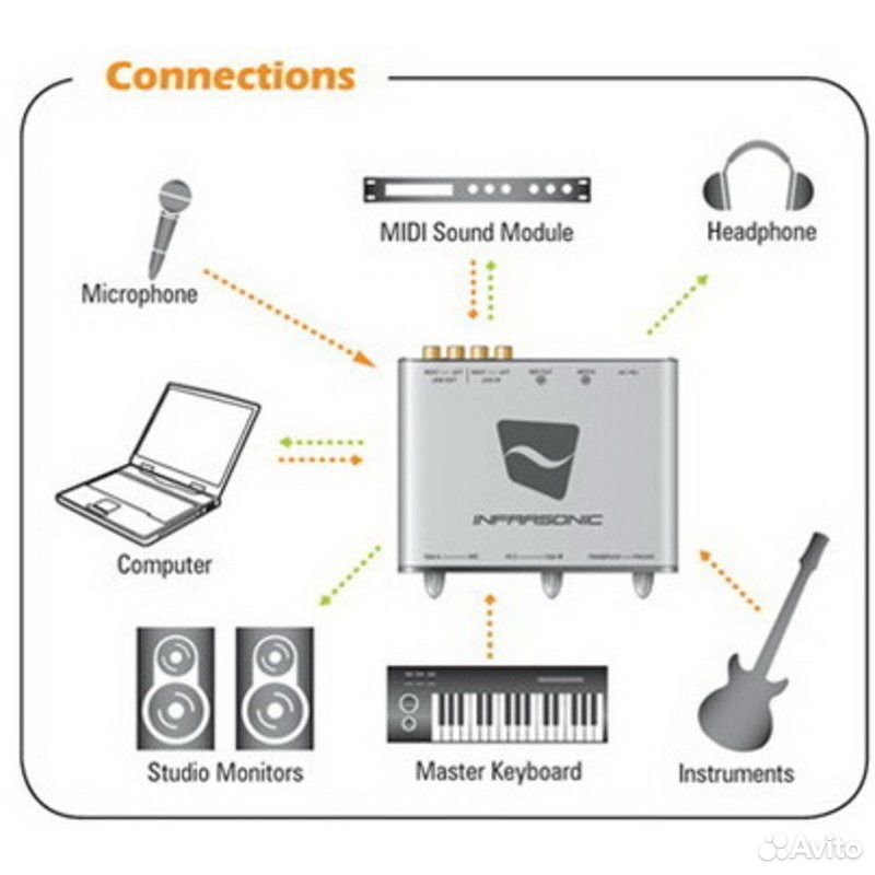 Звуковая карта amon infrasonic