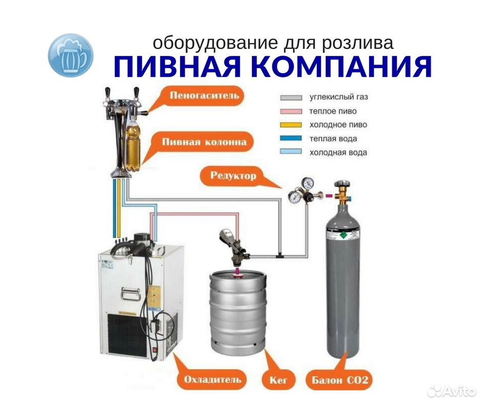 Схема подключения пивного оборудования