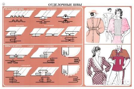 Швейное дело Швейное дело