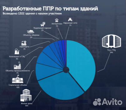 Разработка ппр, ппрк, пос, ТК, под, ппрв Разработка ппр, ппрк, пос, ТК, под, ппрв
