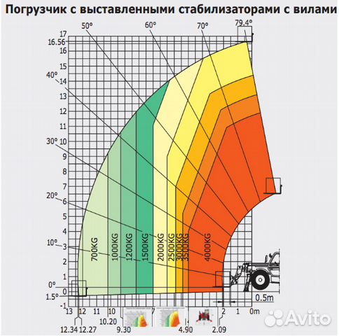 Аренда телескопических погрузчиков manitou MT1740 Аренда телескопических погрузчиков manitou MT1740