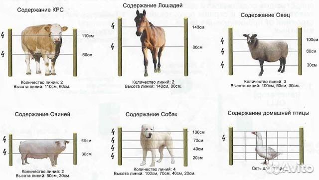 Опоры для электропастуха