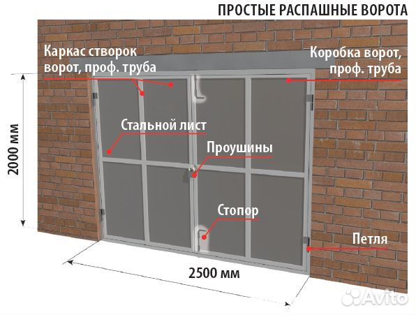 Чертеж гаражных ворот с калиткой