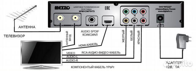 Изображение черно белое при подключении приставки