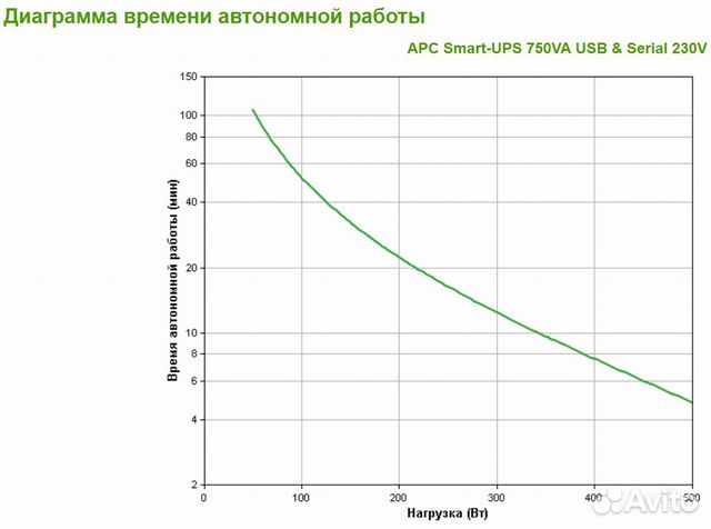 Ибп Apc smart ups 750 без акб