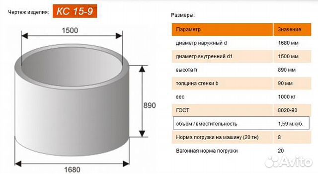 Железобетонные кольца кс 15-9 Железобетонные кольца кс 15-9