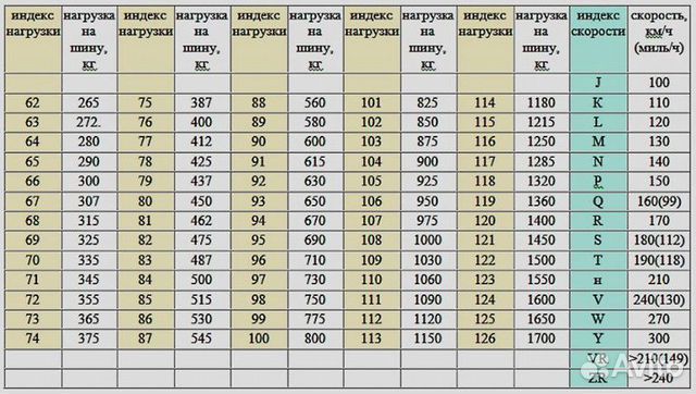 Летние шины Michelin Pilot Super Sport 255 35 20 Летние шины Michelin Pilot Super Sport 255 35 20