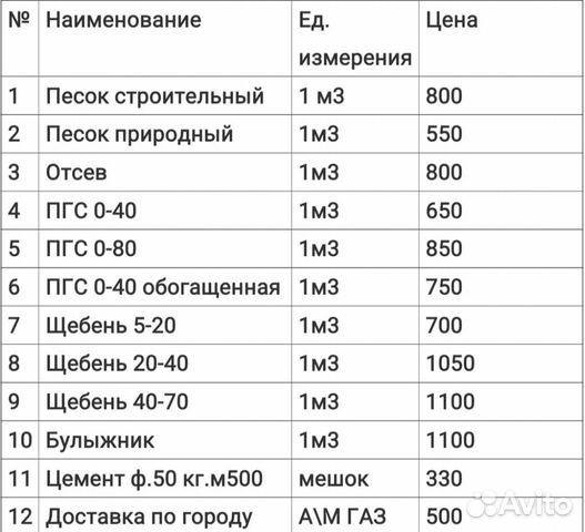 Сколько тонн в кубе пгс. Плотность ПГС 1 м3. Вес ПГС В 1 м3. Вес в Кубе ПГС. 1 Куб ПГС вес.