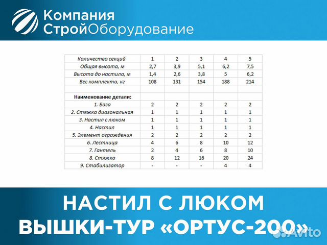 Настил с люком 1600х700 мм для Ортус-200