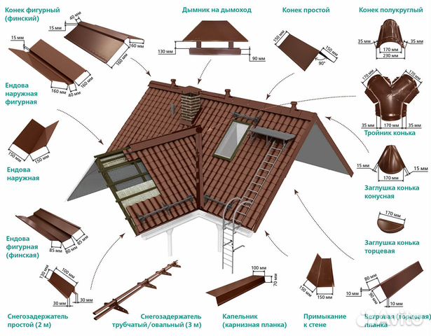 Доборные элементы для кровли и фасада фото