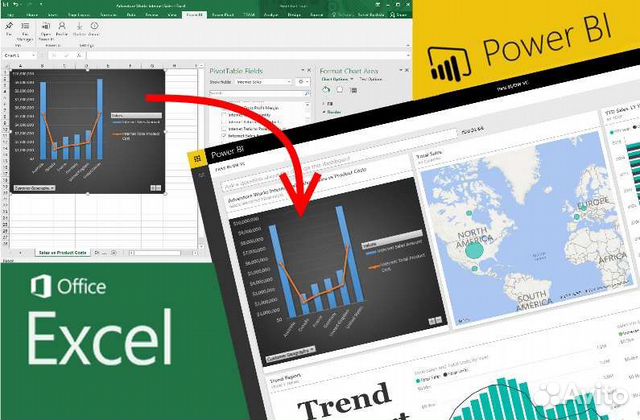 Разработка,обучение Power BI/Power Query/DAX/Excel