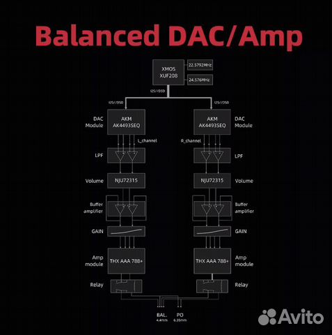 FiiO K7 / цап-усилитель для наушников / DAC-AMP