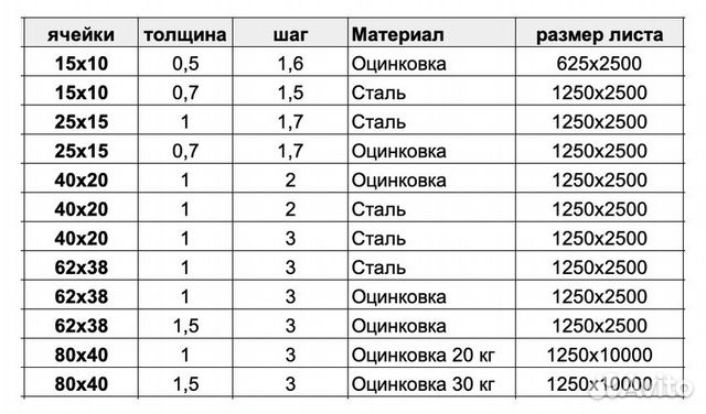 Сетка пвс, цпвс для фасада и стен металлическая