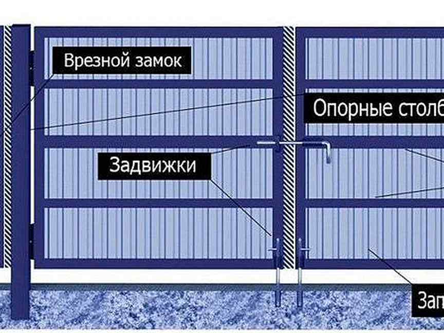 Чертеж ворот из профильной трубы с калиткой внутри ворот