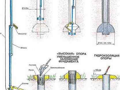 Бур тисэ чертежи для изготовления