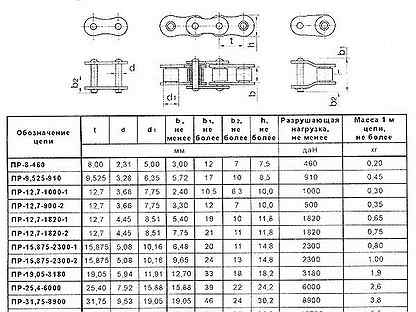 Цепь 15. Цепь приводная роликовая пр-15.875-23. Цепь пр-15.875-23 Размеры. Цепь пр 15 875 23 характеристики. Цепь пр-15.875-23-2 чертеж.